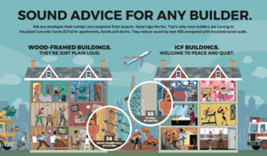 Insulated Concrete Forms repel sound and offer unmatched efficiency.